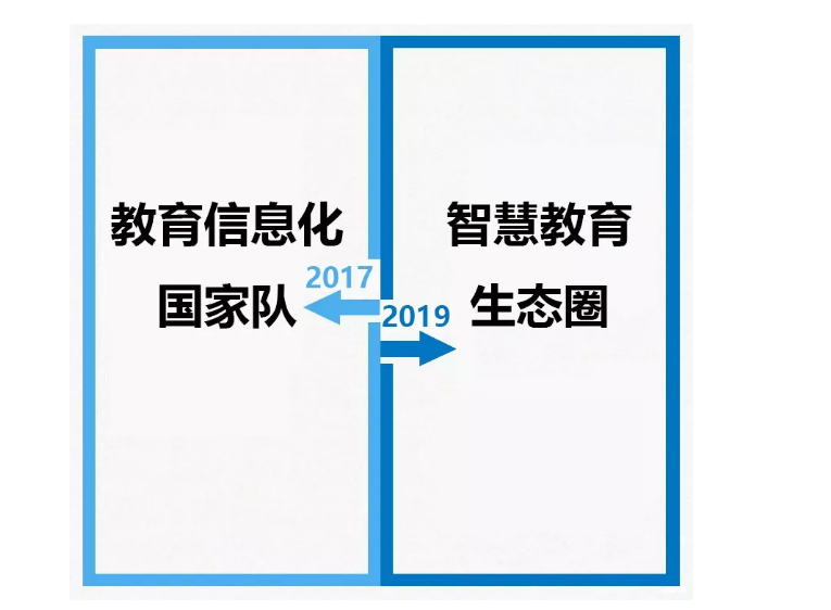 從2017到2019，你變了么？我沒(méi)變！