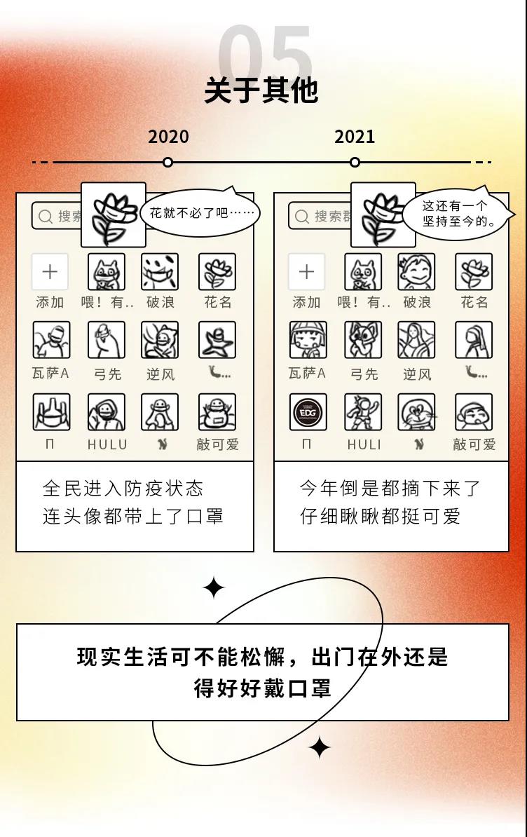 2020→2021年度盤點(diǎn)，這些變化戳中你了嗎5.jpg