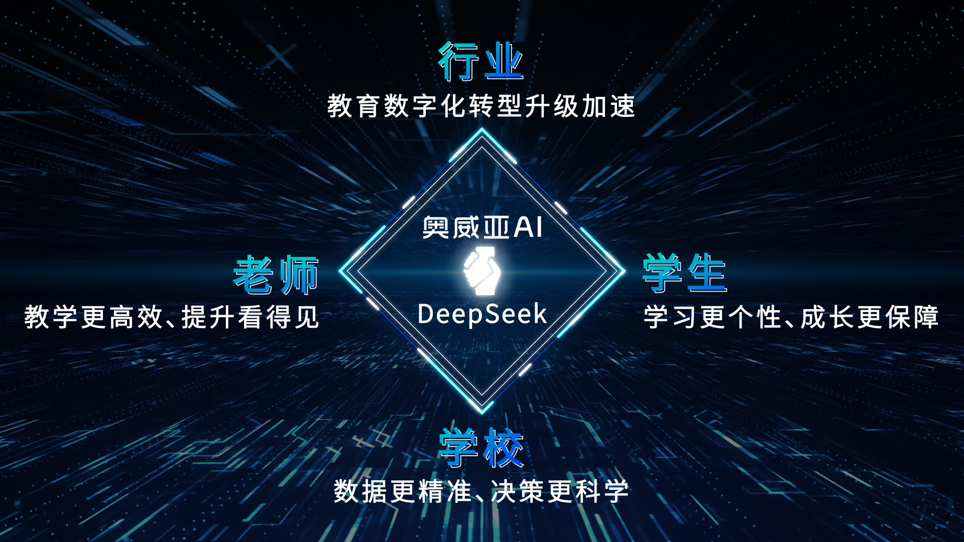奧威亞AI接入DeepSeek：教育多模態(tài)分析模型，開啟AI課堂循證教研新篇章