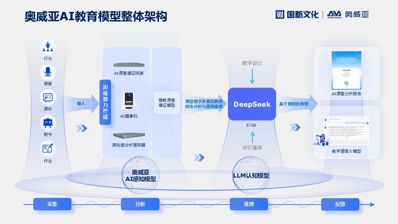 奧威亞AI×DeepSeek，AI課堂循證教研“開掛”了！2.jpg