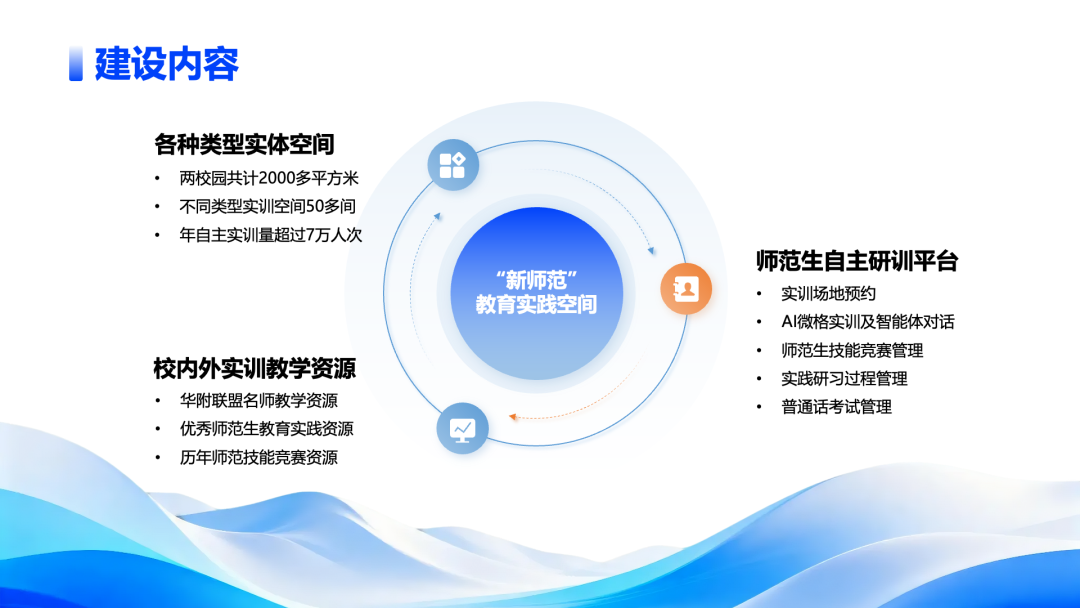 “新師范”建設(shè)：華南師范大學(xué)以技術(shù)賦能重構(gòu)教師教育新生態(tài)2.png